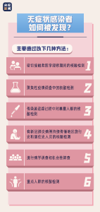 这类感染者造成“1传100+超级传播”，切不可掉以轻心！