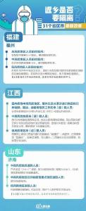 返乡要隔离吗？来看各地最新政策！