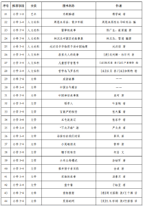 教育部权威推荐书目——小初高各学段全覆盖！