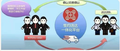 畅通送达渠道，提升审判质效