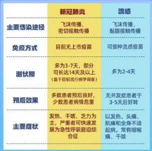 请自查！这些防疫细节，你都做到了吗？