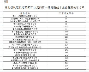 喜讯！新增36家国家级！入库6家省级！