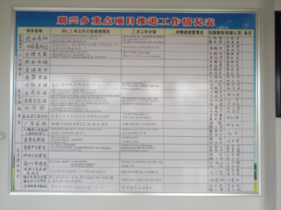 朋兴乡亮出展板动态管理项目建设
