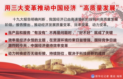 用三大变革推动中国经济“高质量发展”