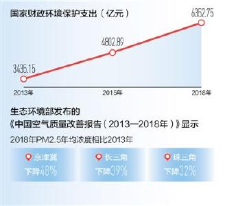 既要金山银山，也要绿水青山———如何看待坚持绿色发展