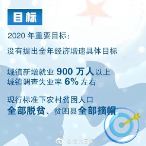 两会字帖丨政府工作报告极简版速览
