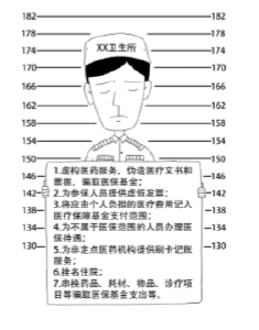 “打击欺诈骗保 维护基金安全”孝南区医疗保障局