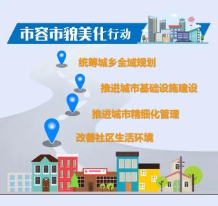 “五城同创”怎么创？十项行动来了