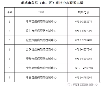 孝感市疾控中心发布提醒！2021-10-24