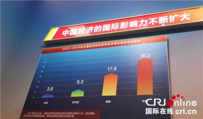 “砥砺奋进的五年”大型成就展之生态文明建设部分（二）