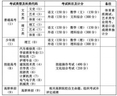 注意了！湖北2019高考报名11月14日正式启动，有三项新规！