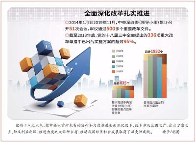 如何读懂中国改革？先从理解这些特点开始