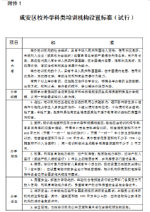 咸教字〔2019〕5号  关于印发《咸安区校外培训机构管理暂行规定 （试行）》的通知