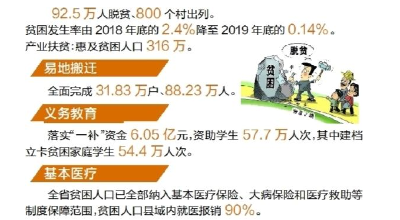 2019年湖北脱贫攻坚成绩单发布 