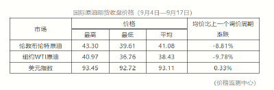 就在今晚！国内油价，降！降！降！降！