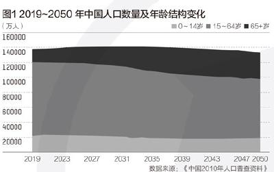 延迟退休方案已趋于成熟：养老金领取机制、退休年龄怎么改