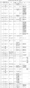 咸宁市2020年度市直机关公开遴选和公开选调公务员公告
