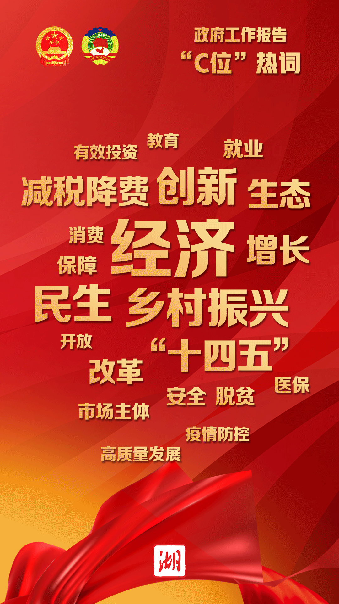 政府工作报告 这些热词占“C位”