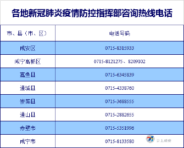 疫情关联高铁经停咸宁北！咸宁疾控紧急提醒