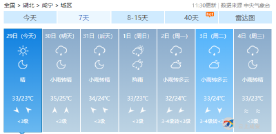 送走“烟花”，高温全面回归