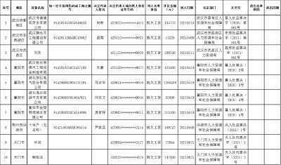 曝光！这些企业上了“黑名单”