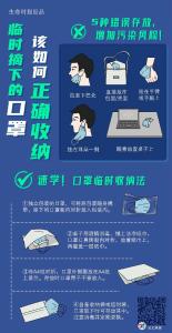 速学！临时摘下的口罩，该怎样正确收纳？