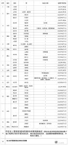 咸安疾控发布4月26日疫情防控提醒！