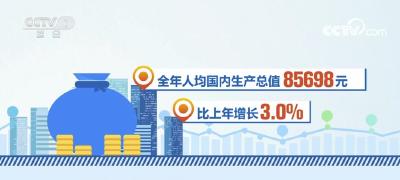 奋进的春天 | 121万亿元！中国经济跃上新台阶