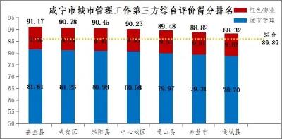 最新城考成绩出炉！第一名是——