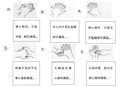 学会正确洗手，共同“手”筑健康