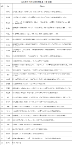 英烈寻亲公告