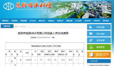 恩施市硒泉供水有限公司招录人员总成绩表