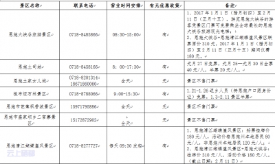 恩施市2017年春节期间景区、星级饭店、旅行社、星级农家乐营业情况通报