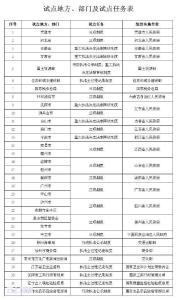 国务院推行行政执法公示制度执法全过程记录制度重大执法决定法制审核制度试点