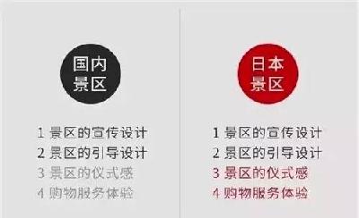 日本景区如何通过设计提高景区体验?