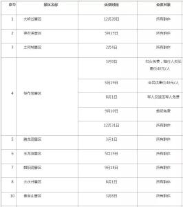 收藏！2019年恩施州主要景区免费开放时间表公布