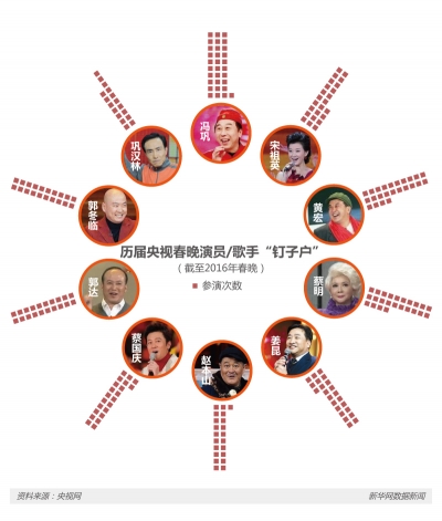 换个角度“看”春晚  