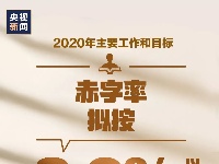 2020年目标！15张图带你了解