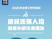 2020年目标！15张图带你了解