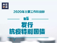 2020年目标！15张图带你了解
