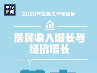 2020年目标！15张图带你了解