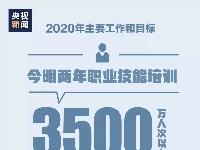 2020年目标！15张图带你了解