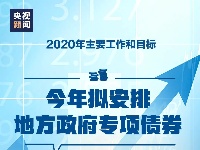 2020年目标！15张图带你了解