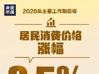 2020年目标！15张图带你了解