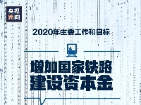 2020年目标！15张图带你了解