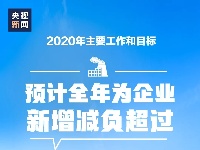 2020年目标！15张图带你了解