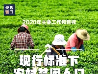 2020年目标！15张图带你了解