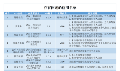 湖北省通信管理局通报22款侵害用户权益行为APP