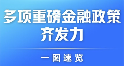 多项重磅金融政策齐发力，一图速览