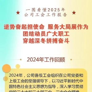 一图看懂2025年公司工会工作报告